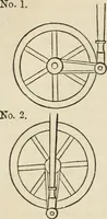 An illustration from Well's natural philosophy : for the use of schools, academies and privte students, introducing the latest results of scientific discovery and research ; arranged with special reference to the practical application of physical science to the arts and the experiences of everyday life ; with three hundred and seventy-five engravings (1873)