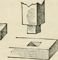 An illustration from Well's natural philosophy : for the use of schools, academies and privte students, introducing the latest results of scientific discovery and research ; arranged with special reference to the practical application of physical science to the arts and the experiences of everyday life ; with three hundred and seventy-five engravings (1873)