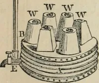 Picture 61 of 213 from Well's natural philosophy : for the use of schools, academies and privte students, introducing the latest results of scientific discovery and research ; arranged with special reference to the practical application of physical science to the arts and the experiences of everyday life ; with three hundred and seventy-five engravings (1873), leaf 134