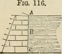 An illustration from Well's natural philosophy : for the use of schools, academies and privte students, introducing the latest results of scientific discovery and research ; arranged with special reference to the practical application of physical science to the arts and the experiences of everyday life ; with three hundred and seventy-five engravings (1873)