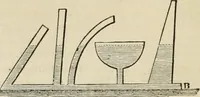 Picture 65 of 213 from Well's natural philosophy : for the use of schools, academies and privte students, introducing the latest results of scientific discovery and research ; arranged with special reference to the practical application of physical science to the arts and the experiences of everyday life ; with three hundred and seventy-five engravings (1873), leaf 139