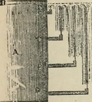 Picture 67 of 213 from Well's natural philosophy : for the use of schools, academies and privte students, introducing the latest results of scientific discovery and research ; arranged with special reference to the practical application of physical science to the arts and the experiences of everyday life ; with three hundred and seventy-five engravings (1873), leaf 140