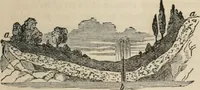 Picture 68 of 213 from Well's natural philosophy : for the use of schools, academies and privte students, introducing the latest results of scientific discovery and research ; arranged with special reference to the practical application of physical science to the arts and the experiences of everyday life ; with three hundred and seventy-five engravings (1873), leaf 140