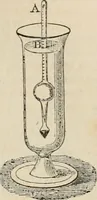 Picture 71 of 213 from Well's natural philosophy : for the use of schools, academies and privte students, introducing the latest results of scientific discovery and research ; arranged with special reference to the practical application of physical science to the arts and the experiences of everyday life ; with three hundred and seventy-five engravings (1873), leaf 146