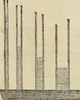 An illustration from Well's natural philosophy : for the use of schools, academies and privte students, introducing the latest results of scientific discovery and research ; arranged with special reference to the practical application of physical science to the arts and the experiences of everyday life ; with three hundred and seventy-five engravings (1873)