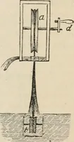 An illustration from Well's natural philosophy : for the use of schools, academies and privte students, introducing the latest results of scientific discovery and research ; arranged with special reference to the practical application of physical science to the arts and the experiences of everyday life ; with three hundred and seventy-five engravings (1873)