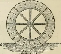 An illustration from Well's natural philosophy : for the use of schools, academies and privte students, introducing the latest results of scientific discovery and research ; arranged with special reference to the practical application of physical science to the arts and the experiences of everyday life ; with three hundred and seventy-five engravings (1873)