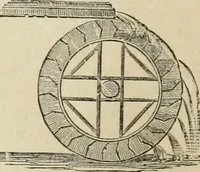 An illustration from Well's natural philosophy : for the use of schools, academies and privte students, introducing the latest results of scientific discovery and research ; arranged with special reference to the practical application of physical science to the arts and the experiences of everyday life ; with three hundred and seventy-five engravings (1873)