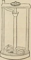 An illustration from Well's natural philosophy : for the use of schools, academies and privte students, introducing the latest results of scientific discovery and research ; arranged with special reference to the practical application of physical science to the arts and the experiences of everyday life ; with three hundred and seventy-five engravings (1873)