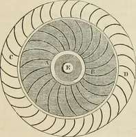 Picture 84 of 213 from Well's natural philosophy : for the use of schools, academies and privte students, introducing the latest results of scientific discovery and research ; arranged with special reference to the practical application of physical science to the arts and the experiences of everyday life ; with three hundred and seventy-five engravings (1873), leaf 163