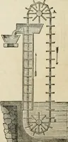 Picture 87 of 213 from Well's natural philosophy : for the use of schools, academies and privte students, introducing the latest results of scientific discovery and research ; arranged with special reference to the practical application of physical science to the arts and the experiences of everyday life ; with three hundred and seventy-five engravings (1873), leaf 165