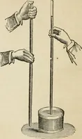 An illustration from Well's natural philosophy : for the use of schools, academies and privte students, introducing the latest results of scientific discovery and research ; arranged with special reference to the practical application of physical science to the arts and the experiences of everyday life ; with three hundred and seventy-five engravings (1873)