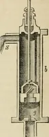 An illustration from Well's natural philosophy : for the use of schools, academies and privte students, introducing the latest results of scientific discovery and research ; arranged with special reference to the practical application of physical science to the arts and the experiences of everyday life ; with three hundred and seventy-five engravings (1873)