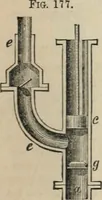 An illustration from Well's natural philosophy : for the use of schools, academies and privte students, introducing the latest results of scientific discovery and research ; arranged with special reference to the practical application of physical science to the arts and the experiences of everyday life ; with three hundred and seventy-five engravings (1873)