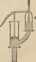An illustration from Well's natural philosophy : for the use of schools, academies and privte students, introducing the latest results of scientific discovery and research ; arranged with special reference to the practical application of physical science to the arts and the experiences of everyday life ; with three hundred and seventy-five engravings (1873)