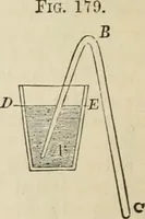 An illustration from Well's natural philosophy : for the use of schools, academies and privte students, introducing the latest results of scientific discovery and research ; arranged with special reference to the practical application of physical science to the arts and the experiences of everyday life ; with three hundred and seventy-five engravings (1873)
