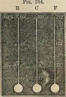 An illustration from Well's natural philosophy : for the use of schools, academies and privte students, introducing the latest results of scientific discovery and research ; arranged with special reference to the practical application of physical science to the arts and the experiences of everyday life ; with three hundred and seventy-five engravings (1873)