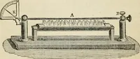 An illustration from Well's natural philosophy : for the use of schools, academies and privte students, introducing the latest results of scientific discovery and research ; arranged with special reference to the practical application of physical science to the arts and the experiences of everyday life ; with three hundred and seventy-five engravings (1873)