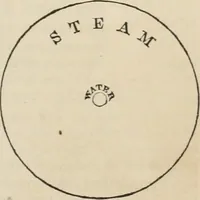 Picture 117 of 213 from Well's natural philosophy : for the use of schools, academies and privte students, introducing the latest results of scientific discovery and research ; arranged with special reference to the practical application of physical science to the arts and the experiences of everyday life ; with three hundred and seventy-five engravings (1873), leaf 244
