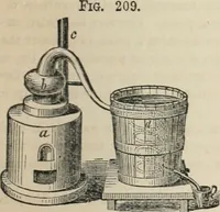 An illustration from Well's natural philosophy : for the use of schools, academies and privte students, introducing the latest results of scientific discovery and research ; arranged with special reference to the practical application of physical science to the arts and the experiences of everyday life ; with three hundred and seventy-five engravings (1873)