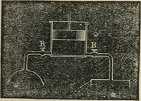 Picture 121 of 213 from Well's natural philosophy : for the use of schools, academies and privte students, introducing the latest results of scientific discovery and research ; arranged with special reference to the practical application of physical science to the arts and the experiences of everyday life ; with three hundred and seventy-five engravings (1873), leaf 258