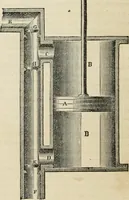 An illustration from Well's natural philosophy : for the use of schools, academies and privte students, introducing the latest results of scientific discovery and research ; arranged with special reference to the practical application of physical science to the arts and the experiences of everyday life ; with three hundred and seventy-five engravings (1873)