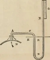 Picture 127 of 213 from Well's natural philosophy : for the use of schools, academies and privte students, introducing the latest results of scientific discovery and research ; arranged with special reference to the practical application of physical science to the arts and the experiences of everyday life ; with three hundred and seventy-five engravings (1873), leaf 264