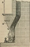 An illustration from Well's natural philosophy : for the use of schools, academies and privte students, introducing the latest results of scientific discovery and research ; arranged with special reference to the practical application of physical science to the arts and the experiences of everyday life ; with three hundred and seventy-five engravings (1873)
