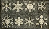 Picture 133 of 213 from Well's natural philosophy : for the use of schools, academies and privte students, introducing the latest results of scientific discovery and research ; arranged with special reference to the practical application of physical science to the arts and the experiences of everyday life ; with three hundred and seventy-five engravings (1873), leaf 286