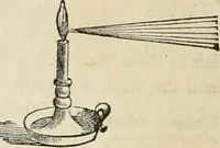 An illustration from Well's natural philosophy : for the use of schools, academies and privte students, introducing the latest results of scientific discovery and research ; arranged with special reference to the practical application of physical science to the arts and the experiences of everyday life ; with three hundred and seventy-five engravings (1873)