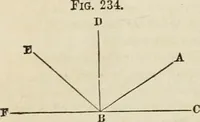 An illustration from Well's natural philosophy : for the use of schools, academies and privte students, introducing the latest results of scientific discovery and research ; arranged with special reference to the practical application of physical science to the arts and the experiences of everyday life ; with three hundred and seventy-five engravings (1873)