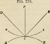An illustration from Well's natural philosophy : for the use of schools, academies and privte students, introducing the latest results of scientific discovery and research ; arranged with special reference to the practical application of physical science to the arts and the experiences of everyday life ; with three hundred and seventy-five engravings (1873)