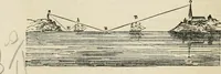 An illustration from Well's natural philosophy : for the use of schools, academies and privte students, introducing the latest results of scientific discovery and research ; arranged with special reference to the practical application of physical science to the arts and the experiences of everyday life ; with three hundred and seventy-five engravings (1873)