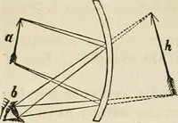 An illustration from Well's natural philosophy : for the use of schools, academies and privte students, introducing the latest results of scientific discovery and research ; arranged with special reference to the practical application of physical science to the arts and the experiences of everyday life ; with three hundred and seventy-five engravings (1873)