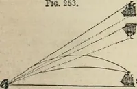 An illustration from Well's natural philosophy : for the use of schools, academies and privte students, introducing the latest results of scientific discovery and research ; arranged with special reference to the practical application of physical science to the arts and the experiences of everyday life ; with three hundred and seventy-five engravings (1873)