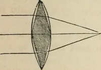 An illustration from Well's natural philosophy : for the use of schools, academies and privte students, introducing the latest results of scientific discovery and research ; arranged with special reference to the practical application of physical science to the arts and the experiences of everyday life ; with three hundred and seventy-five engravings (1873)