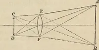 An illustration from Well's natural philosophy : for the use of schools, academies and privte students, introducing the latest results of scientific discovery and research ; arranged with special reference to the practical application of physical science to the arts and the experiences of everyday life ; with three hundred and seventy-five engravings (1873)