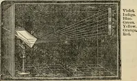 An illustration from Well's natural philosophy : for the use of schools, academies and privte students, introducing the latest results of scientific discovery and research ; arranged with special reference to the practical application of physical science to the arts and the experiences of everyday life ; with three hundred and seventy-five engravings (1873)