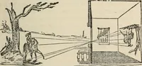 An illustration from Well's natural philosophy : for the use of schools, academies and privte students, introducing the latest results of scientific discovery and research ; arranged with special reference to the practical application of physical science to the arts and the experiences of everyday life ; with three hundred and seventy-five engravings (1873)
