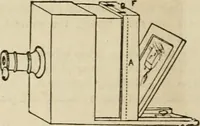 An illustration from Well's natural philosophy : for the use of schools, academies and privte students, introducing the latest results of scientific discovery and research ; arranged with special reference to the practical application of physical science to the arts and the experiences of everyday life ; with three hundred and seventy-five engravings (1873)