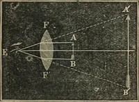 An illustration from Well's natural philosophy : for the use of schools, academies and privte students, introducing the latest results of scientific discovery and research ; arranged with special reference to the practical application of physical science to the arts and the experiences of everyday life ; with three hundred and seventy-five engravings (1873)