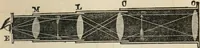 An illustration from Well's natural philosophy : for the use of schools, academies and privte students, introducing the latest results of scientific discovery and research ; arranged with special reference to the practical application of physical science to the arts and the experiences of everyday life ; with three hundred and seventy-five engravings (1873)