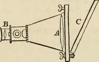 Picture 180 of 213 from Well's natural philosophy : for the use of schools, academies and privte students, introducing the latest results of scientific discovery and research ; arranged with special reference to the practical application of physical science to the arts and the experiences of everyday life ; with three hundred and seventy-five engravings (1873), leaf 373