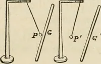 An illustration from Well's natural philosophy : for the use of schools, academies and privte students, introducing the latest results of scientific discovery and research ; arranged with special reference to the practical application of physical science to the arts and the experiences of everyday life ; with three hundred and seventy-five engravings (1873)