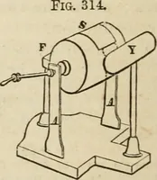 An illustration from Well's natural philosophy : for the use of schools, academies and privte students, introducing the latest results of scientific discovery and research ; arranged with special reference to the practical application of physical science to the arts and the experiences of everyday life ; with three hundred and seventy-five engravings (1873)