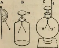 An illustration from Well's natural philosophy : for the use of schools, academies and privte students, introducing the latest results of scientific discovery and research ; arranged with special reference to the practical application of physical science to the arts and the experiences of everyday life ; with three hundred and seventy-five engravings (1873)