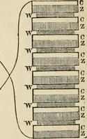 An illustration from Well's natural philosophy : for the use of schools, academies and privte students, introducing the latest results of scientific discovery and research ; arranged with special reference to the practical application of physical science to the arts and the experiences of everyday life ; with three hundred and seventy-five engravings (1873)