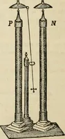An illustration from Well's natural philosophy : for the use of schools, academies and privte students, introducing the latest results of scientific discovery and research ; arranged with special reference to the practical application of physical science to the arts and the experiences of everyday life ; with three hundred and seventy-five engravings (1873)