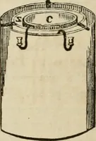 An illustration from Well's natural philosophy : for the use of schools, academies and privte students, introducing the latest results of scientific discovery and research ; arranged with special reference to the practical application of physical science to the arts and the experiences of everyday life ; with three hundred and seventy-five engravings (1873)