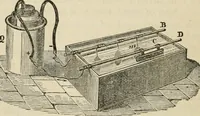 An illustration from Well's natural philosophy : for the use of schools, academies and privte students, introducing the latest results of scientific discovery and research ; arranged with special reference to the practical application of physical science to the arts and the experiences of everyday life ; with three hundred and seventy-five engravings (1873)